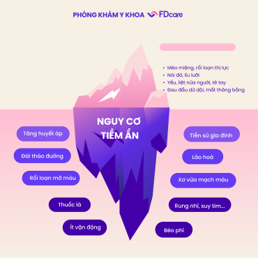 Độ Tuổi Nào Tầm Soát Đột Quỵ Là Hợp Lí